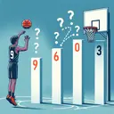 Illustrate a bar chart depicting a basketball player's performance over five games, with the respective scores being 9, 6, 0, 9, and 3 three-point field goals per game. The player is throwing a basketball towards the net for the sixth game, while question marks float around him, symbolic of the unknown goal he needs to reach an average of six points per game.
