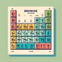 Generate a visually engaging and educational image. Show a simplified and color-coded version of the periodic table highlighting Bromine (Br) and Selenium (Se). Bromine's box should be filled with a distinct color, while Selenium's box should be marked with a matching color contour, symbolizing their shared number of valence electrons. To provide additional context, Krypton, Potassium, and Chlorine should be marked but in different colors, showing they possess different numbers of valence electrons. The image should be minimalist and contain no text.