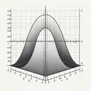 Create a diagram demonstrating the standard normal distribution curve or bell curve in grayscale. It should depict the area of the curve between z scores of -1.0 to +1.0 in a contrasting color. The curve should be on a clear Cartesian grid. Also draw two vertical dashed lines at those z-score positions. However, the image shouldn't contain any texts or numerical labels.